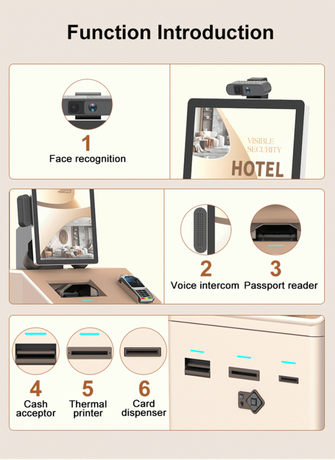 Comprehensive Functionality of this hotel self check in kiosk