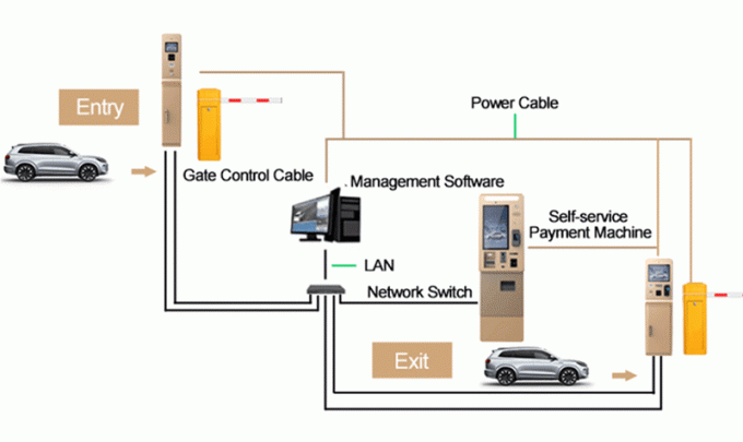 FAQs on Parking Kiosk Payment Functionality